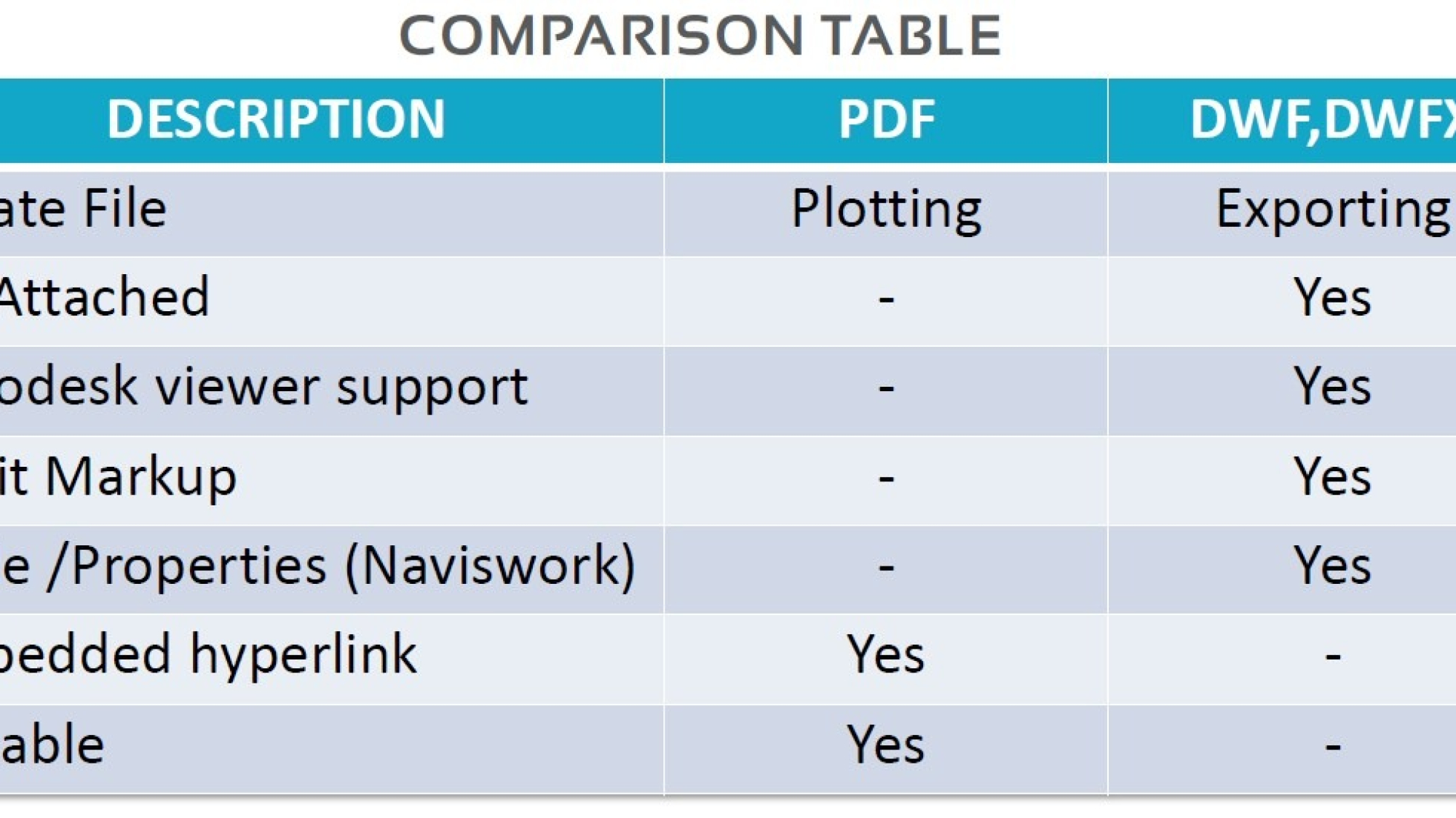 ทำไมไม่ควรใช้ PDF ในกระบวนกำร REVIEW DESIGN