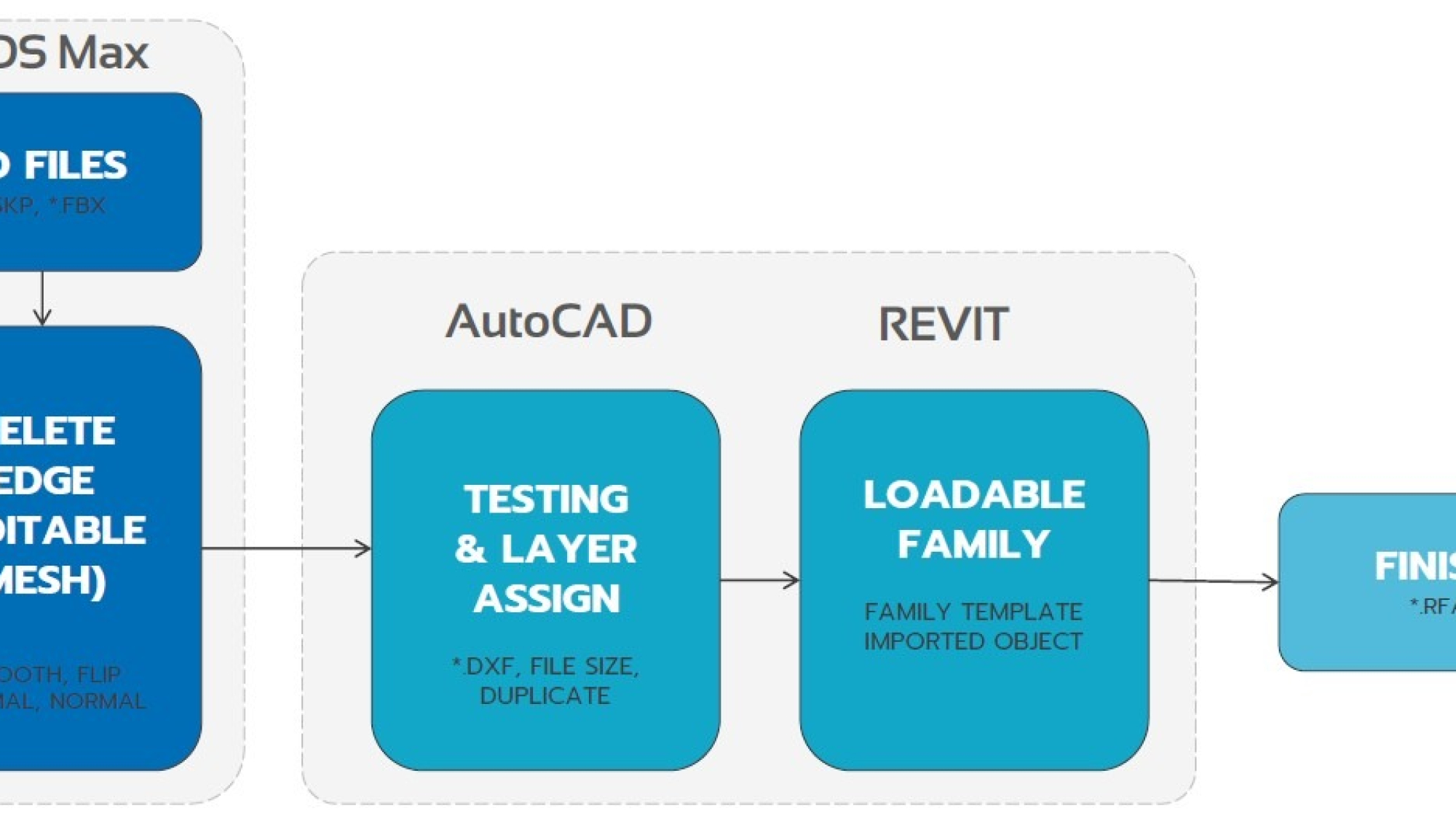 เจาะเคล็ดลับการสร้าง-FAMILY-แบบพิเศษ
